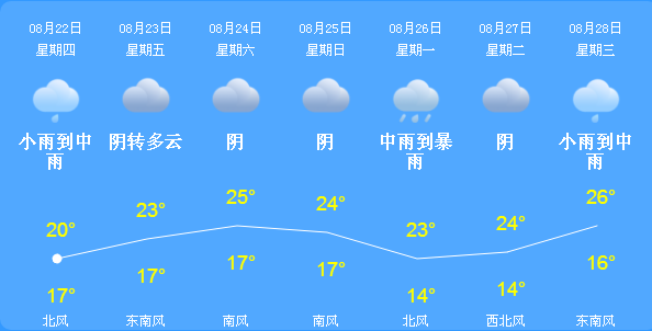 甘肃天气十五天预报,甘肃未来15天的天气情况-第1张图片-柯迪百科 甘肃天气十五天预报,甘肃未来15天的天气情况-第1张图片-柯迪百科