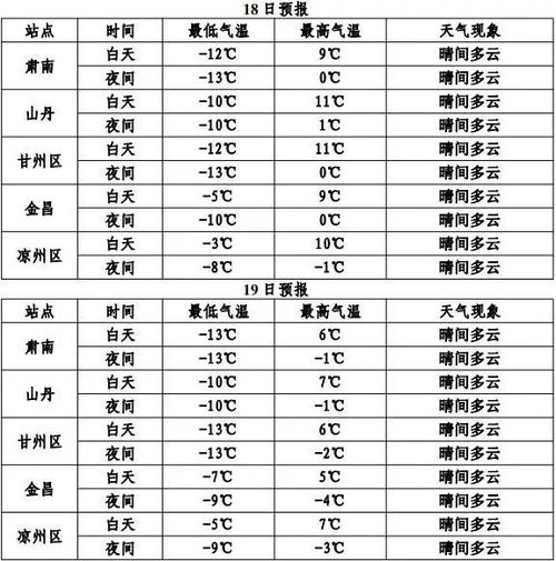 甘肃天气十五天预报,甘肃未来15天的天气情况-第3张图片-柯迪百科 甘肃天气十五天预报,甘肃未来15天的天气情况-第3张图片-柯迪百科