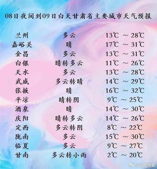 甘肃天气十五天预报,甘肃未来15天的天气情况-第4张图片-柯迪百科 甘肃天气十五天预报,甘肃未来15天的天气情况-第4张图片-柯迪百科