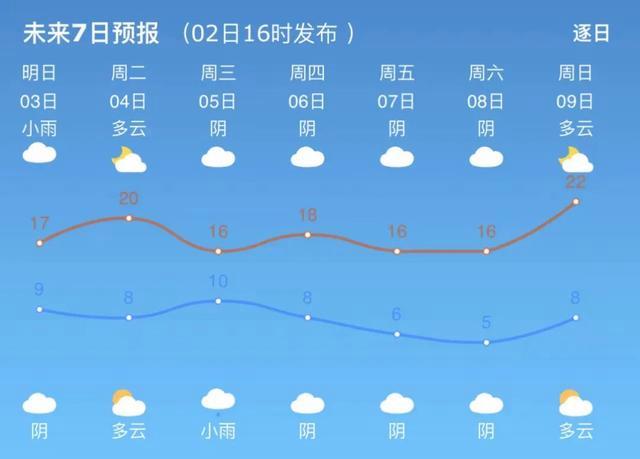 甘肃天气十五天预报,甘肃未来15天的天气情况-第5张图片-柯迪百科 甘肃天气十五天预报,甘肃未来15天的天气情况-第5张图片-柯迪百科