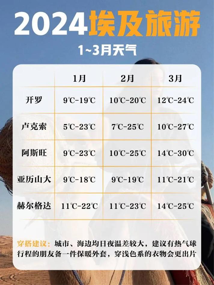 开罗天气预报一周，开罗天气穿衣指数-第2张图片-柯迪百科