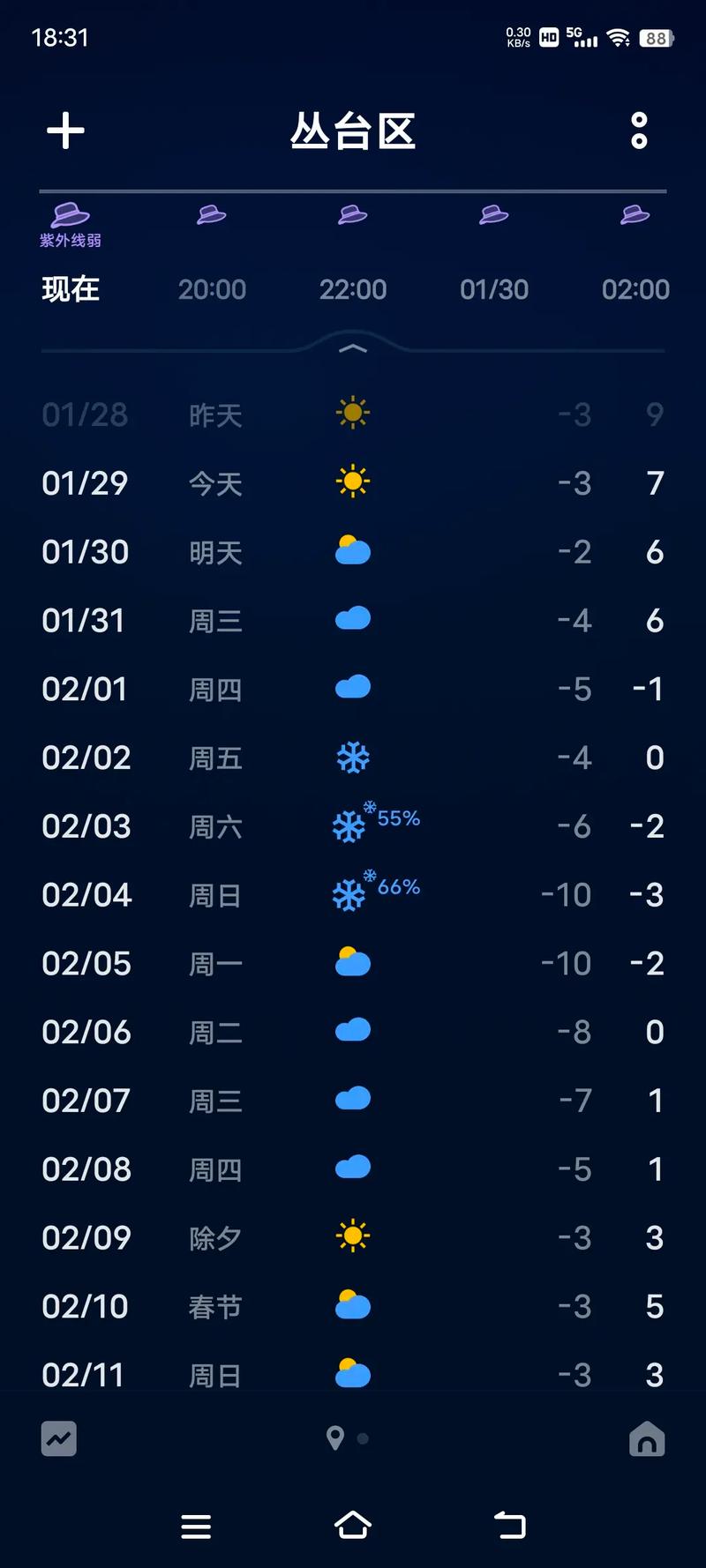 开罗天气预报一周，开罗天气穿衣指数-第3张图片-柯迪百科