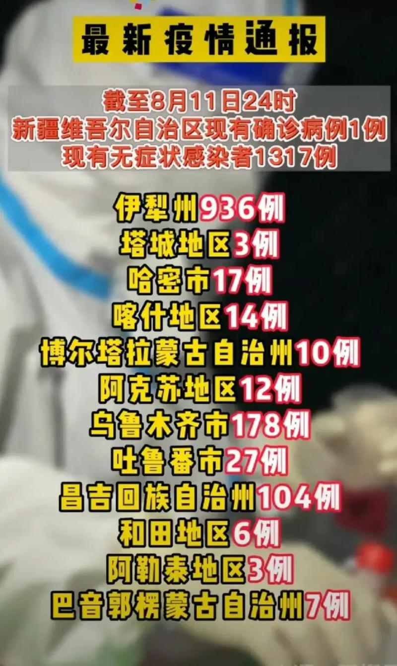 乌鲁木齐疫情追踪，乌鲁木齐疫情数据统计-第2张图片-柯迪百科