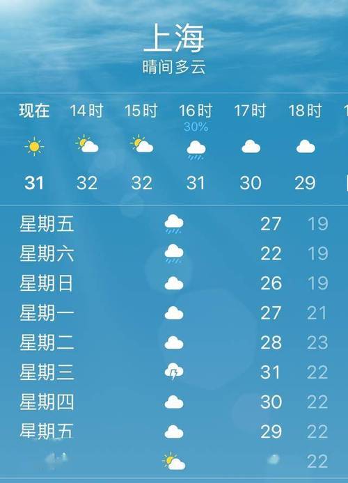 上海明天天气穿什么，上海明天的气温和穿衣