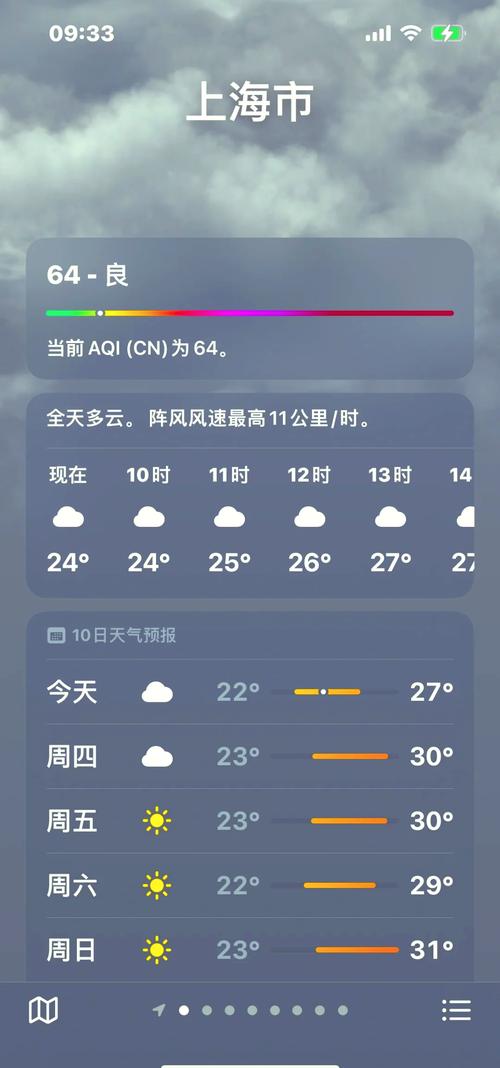 上海明天天气穿什么,上海明天的气温和穿衣-第2张图片-柯迪百科 上海明天天气穿什么,上海明天的气温和穿衣-第2张图片-柯迪百科
