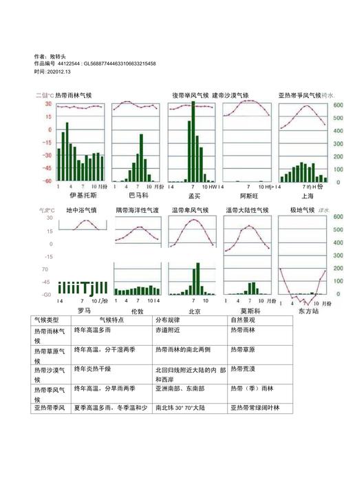 莫斯科最常见的天气？莫斯科最常见的天气用英文怎么表示？-第1张图片-柯迪百科