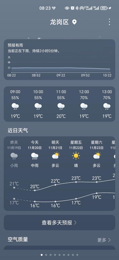 丰顺天气最新消息,梅州市丰顺县天气预报15天?-第4张图片-柯迪百科 丰顺天气最新消息,梅州市丰顺县天气预报15天?-第4张图片-柯迪百科