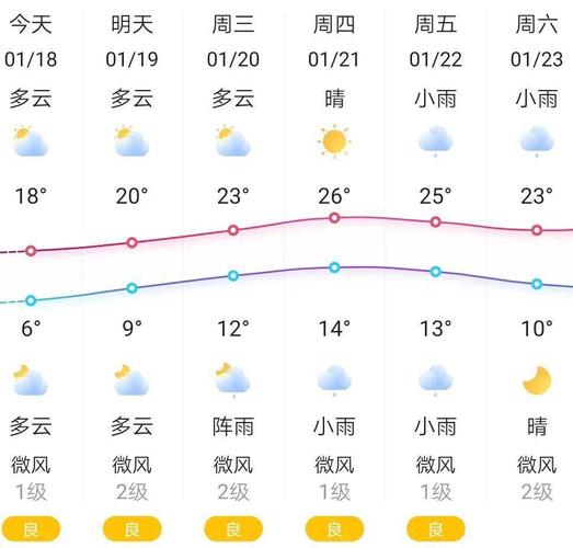 丰顺天气最新消息,梅州市丰顺县天气预报15天?-第7张图片-柯迪百科 丰顺天气最新消息,梅州市丰顺县天气预报15天?-第7张图片-柯迪百科