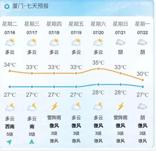 三明天气逐小时预报，三明天气小时预报查询？