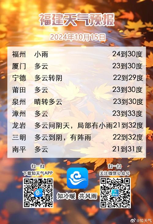 三明天气逐小时预报,三明天气小时预报查询?-第2张图片-柯迪百科 三明天气逐小时预报,三明天气小时预报查询?-第2张图片-柯迪百科