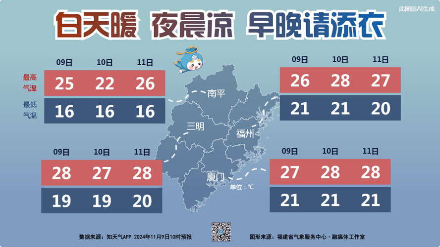 三明天气逐小时预报,三明天气小时预报查询?-第3张图片-柯迪百科 三明天气逐小时预报,三明天气小时预报查询?-第3张图片-柯迪百科
