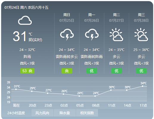 三明天气逐小时预报,三明天气小时预报查询?-第4张图片-柯迪百科 三明天气逐小时预报,三明天气小时预报查询?-第4张图片-柯迪百科
