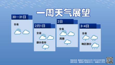 三明天气逐小时预报,三明天气小时预报查询?-第7张图片-柯迪百科 三明天气逐小时预报,三明天气小时预报查询?-第7张图片-柯迪百科