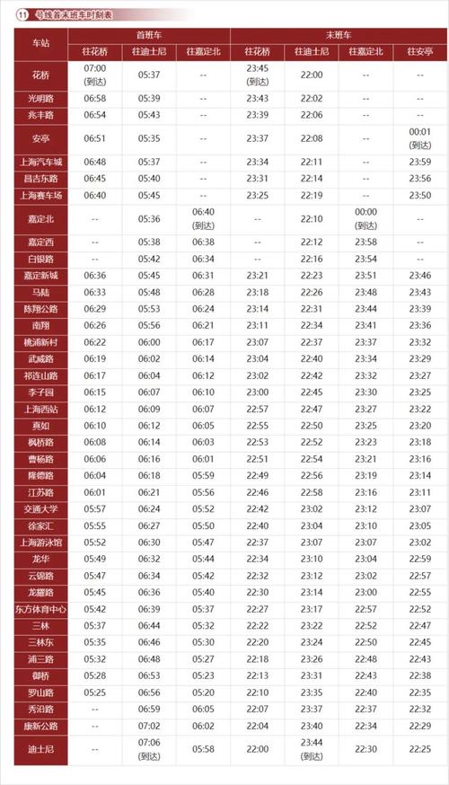 上海地铁一号线时间表？上海地铁一号线开始时间？