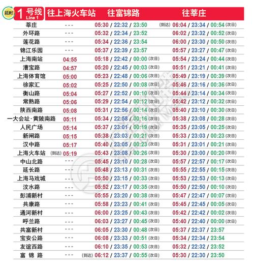 上海地铁一号线时间表?上海地铁一号线开始时间?-第3张图片-柯迪百科 上海地铁一号线时间表?上海地铁一号线开始时间?-第3张图片-柯迪百科