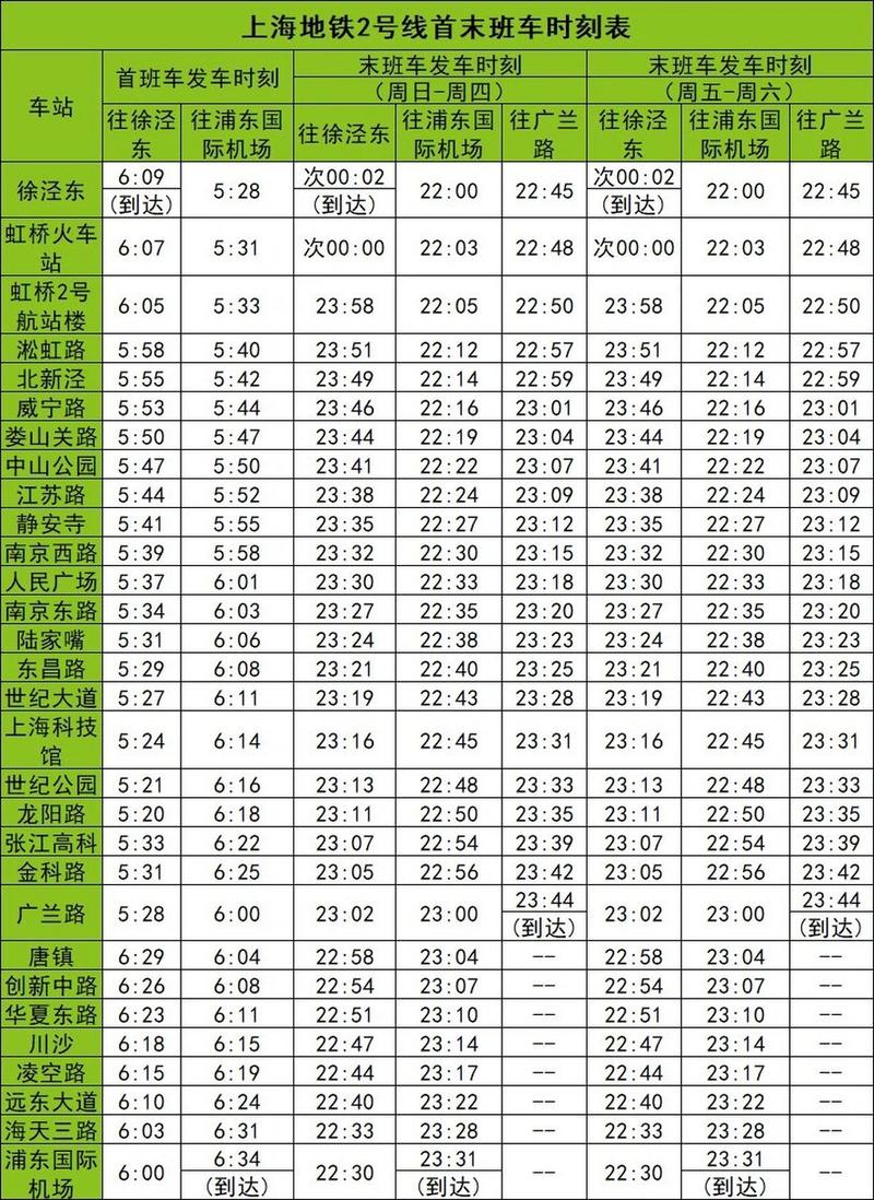 上海地铁一号线时间表?上海地铁一号线开始时间?-第7张图片-柯迪百科 上海地铁一号线时间表?上海地铁一号线开始时间?-第7张图片-柯迪百科