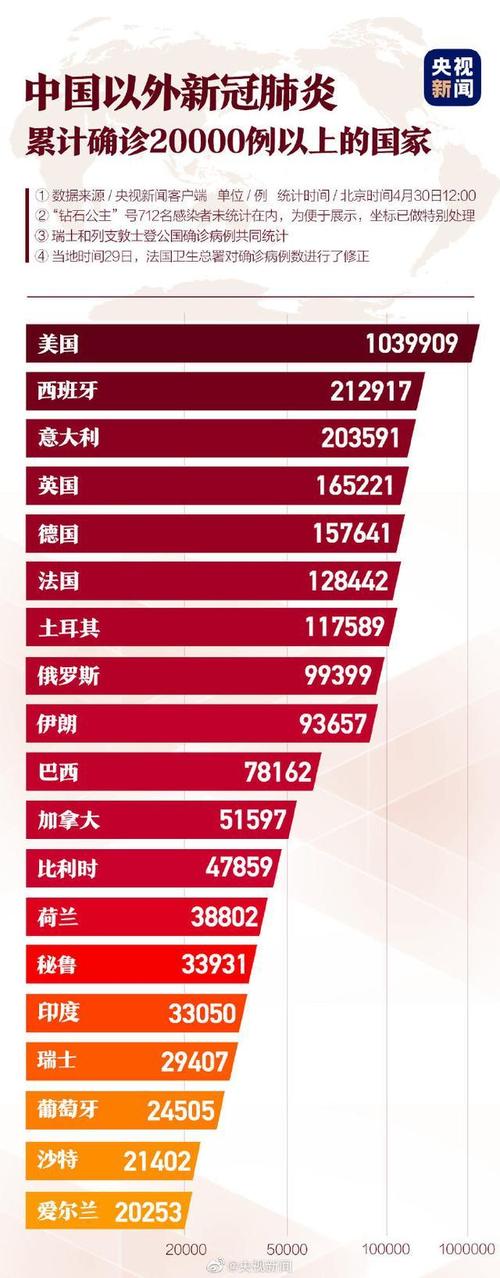 全球疫情最新疫情报道,全球疫情最新疫情报道新闻-第3张图片-柯迪百科 全球疫情最新疫情报道,全球疫情最新疫情报道新闻-第3张图片-柯迪百科