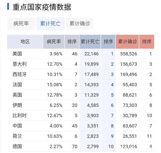 全球疫情最新疫情报道,全球疫情最新疫情报道新闻-第5张图片-柯迪百科 全球疫情最新疫情报道,全球疫情最新疫情报道新闻-第5张图片-柯迪百科