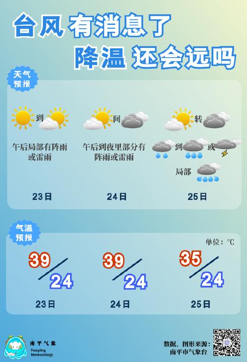 合山即时天气预报，合山市30天气预报？-第3张图片-柯迪百科