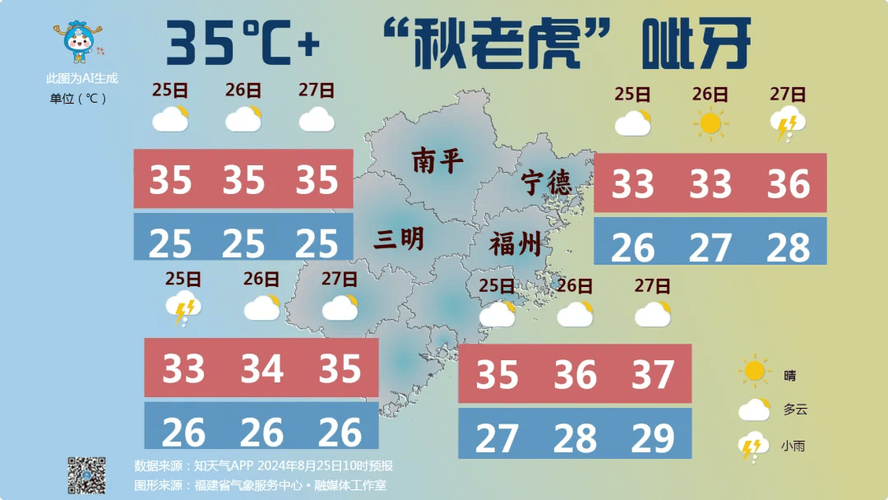 武平天气预报15号,武平15天天气预报15天?-第2张图片-柯迪百科 武平天气预报15号,武平15天天气预报15天?-第2张图片-柯迪百科