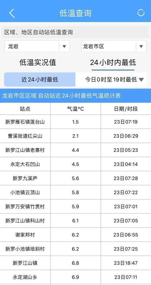 武平天气预报15号,武平15天天气预报15天?-第4张图片-柯迪百科 武平天气预报15号,武平15天天气预报15天?-第4张图片-柯迪百科