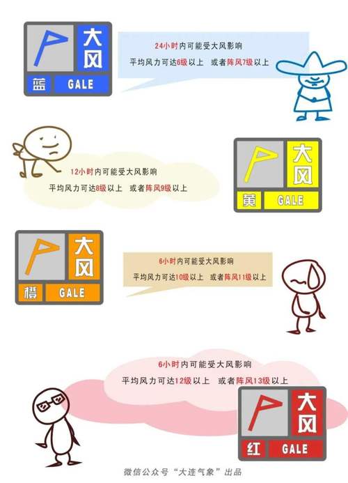 荣成市天气预报台风，荣成台风预警-第7张图片-柯迪百科
