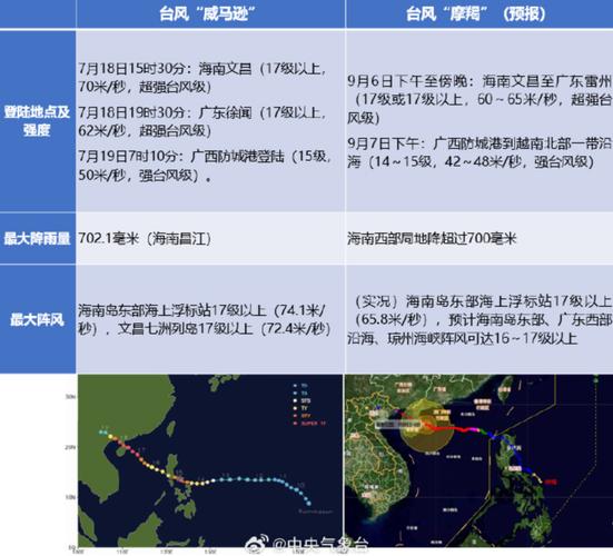 荣成市天气预报台风，荣成台风预警-第8张图片-柯迪百科