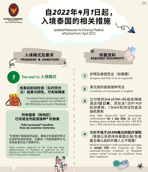 泰国疫情最新消息疫情,泰国疫情最新消息报道-第2张图片-柯迪百科 泰国疫情最新消息疫情,泰国疫情最新消息报道-第2张图片-柯迪百科