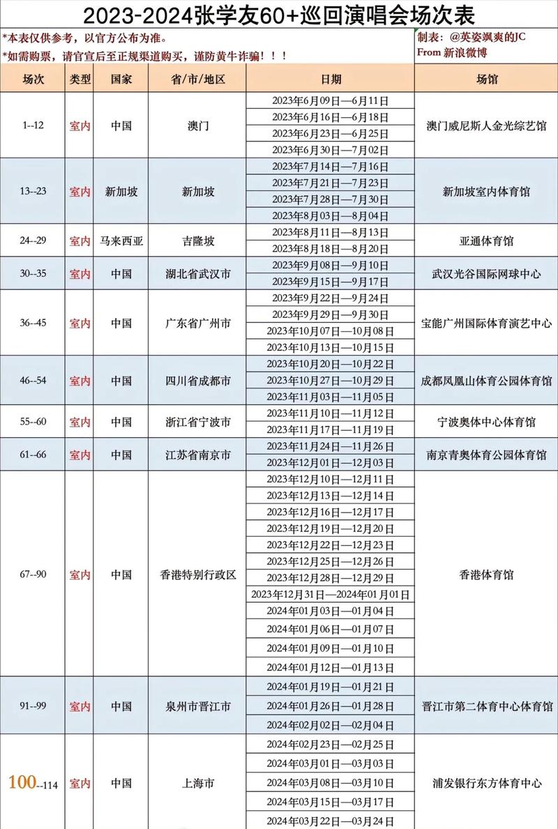 张学友深圳演唱会?张学友深圳演唱会2024?-第7张图片-柯迪百科 张学友深圳演唱会?张学友深圳演唱会2024?-第7张图片-柯迪百科