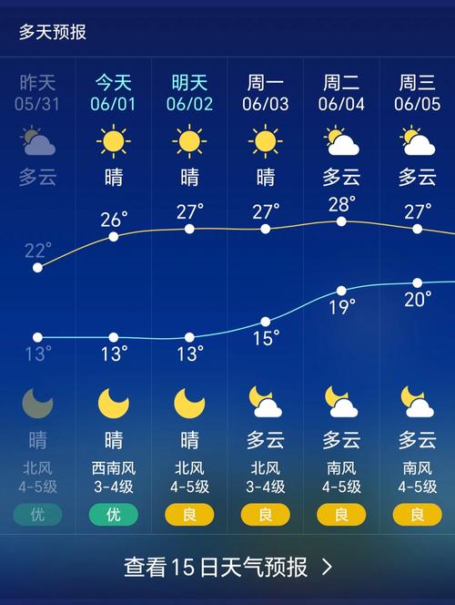 建湖天气预报桌面,天气预报建湖县天气预报-第1张图片-柯迪百科 建湖天气预报桌面,天气预报建湖县天气预报-第1张图片-柯迪百科