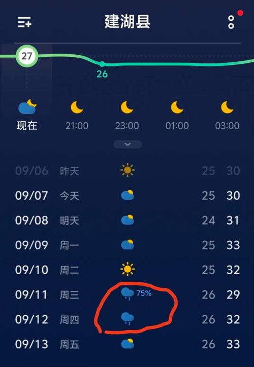 建湖天气预报桌面,天气预报建湖县天气预报-第3张图片-柯迪百科 建湖天气预报桌面,天气预报建湖县天气预报-第3张图片-柯迪百科