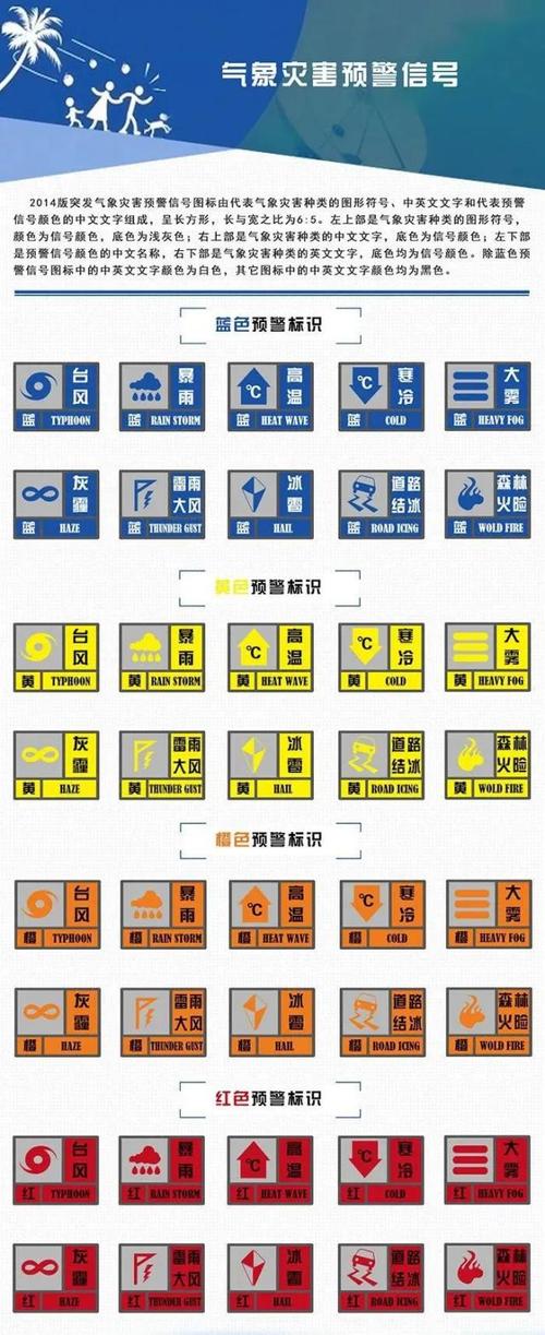 丰台天气预报大雾，丰台天气预报大雾情况？