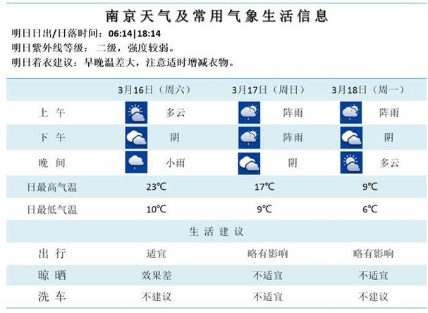 丰台天气预报大雾,丰台天气预报大雾情况?-第3张图片-柯迪百科 丰台天气预报大雾,丰台天气预报大雾情况?-第3张图片-柯迪百科
