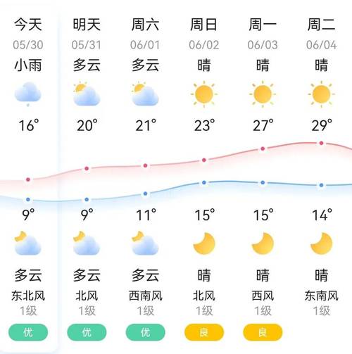 丰台天气预报大雾,丰台天气预报大雾情况?-第8张图片-柯迪百科 丰台天气预报大雾,丰台天气预报大雾情况?-第8张图片-柯迪百科