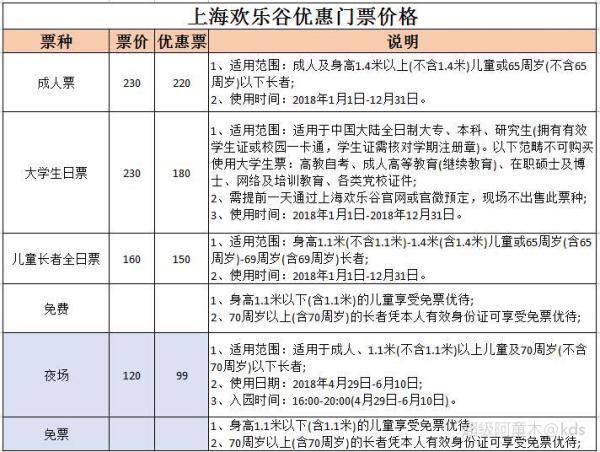 上海欢乐谷门票多少钱?上海欢乐谷门票预约官方网站?-第6张图片-柯迪百科 上海欢乐谷门票多少钱?上海欢乐谷门票预约官方网站?-第6张图片-柯迪百科
