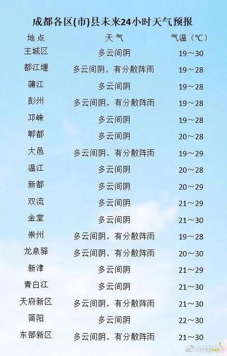 蒲江天气未来天气,蒲江最新天气预报 百度贴吧-第2张图片-柯迪百科 蒲江天气未来天气,蒲江最新天气预报 百度贴吧-第2张图片-柯迪百科