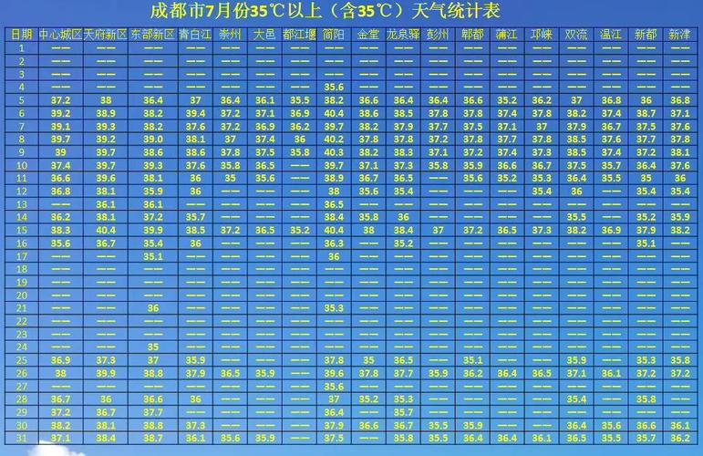 蒲江天气未来天气,蒲江最新天气预报 百度贴吧-第4张图片-柯迪百科 蒲江天气未来天气,蒲江最新天气预报 百度贴吧-第4张图片-柯迪百科