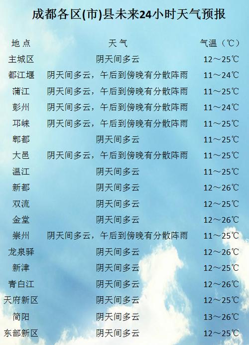 蒲江天气未来天气,蒲江最新天气预报 百度贴吧-第5张图片-柯迪百科 蒲江天气未来天气,蒲江最新天气预报 百度贴吧-第5张图片-柯迪百科