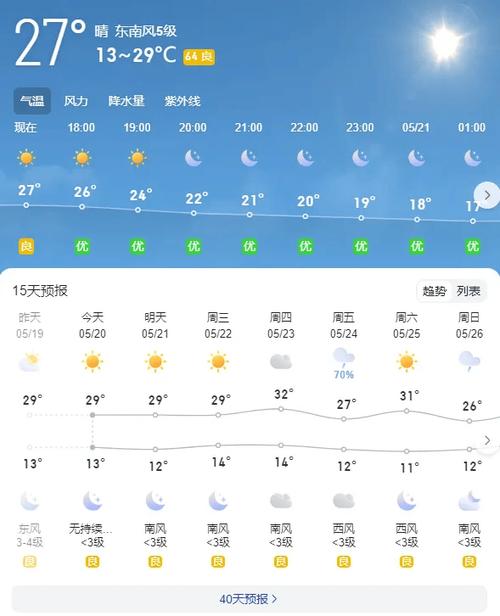 甘肃天气最新消息,甘肃最精准最新天气预报-第3张图片-柯迪百科 甘肃天气最新消息,甘肃最精准最新天气预报-第3张图片-柯迪百科