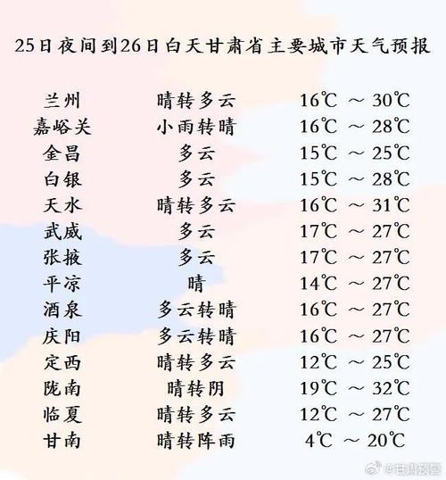 甘肃天气最新消息,甘肃最精准最新天气预报-第5张图片-柯迪百科 甘肃天气最新消息,甘肃最精准最新天气预报-第5张图片-柯迪百科