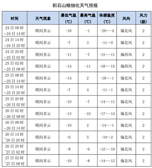 甘肃天气最新消息,甘肃最精准最新天气预报-第6张图片-柯迪百科 甘肃天气最新消息,甘肃最精准最新天气预报-第6张图片-柯迪百科