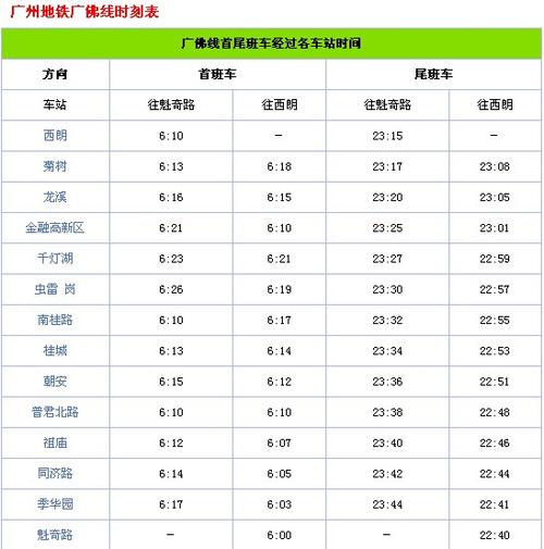 广州到佛山坐地铁多久,广州到佛山最佳方案?-第4张图片-柯迪百科 广州到佛山坐地铁多久,广州到佛山最佳方案?-第4张图片-柯迪百科
