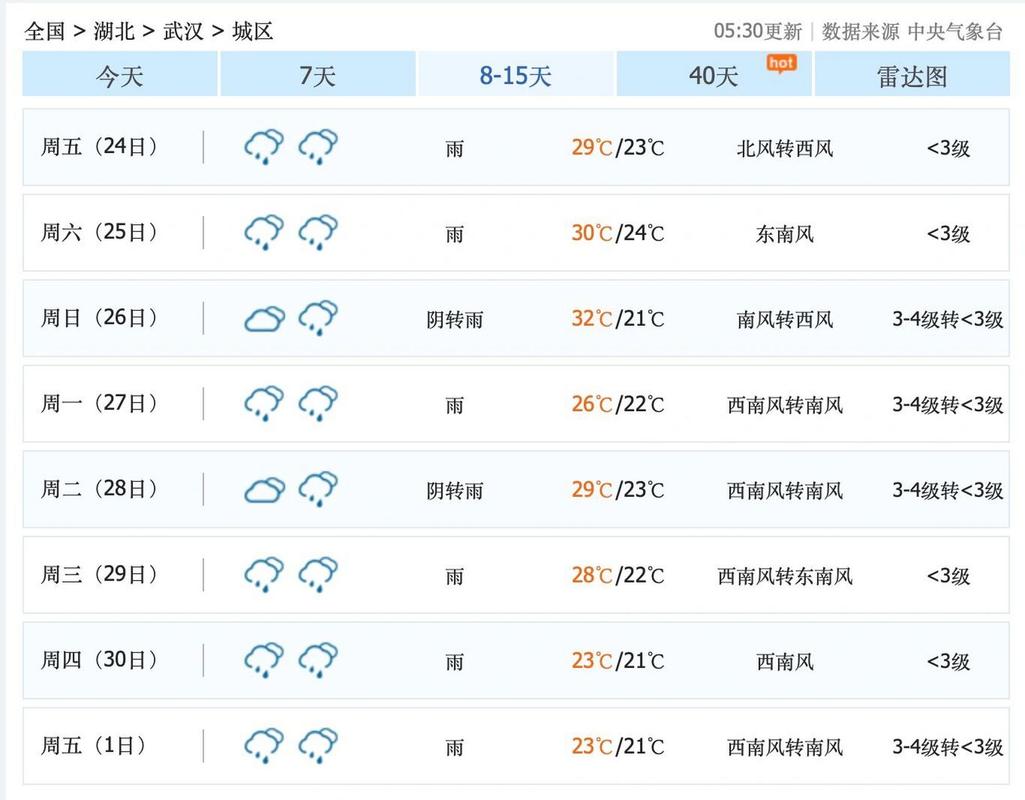 天门最新天气预报?天门最新天气预报今天?-第3张图片-柯迪百科 天门最新天气预报?天门最新天气预报今天?-第3张图片-柯迪百科