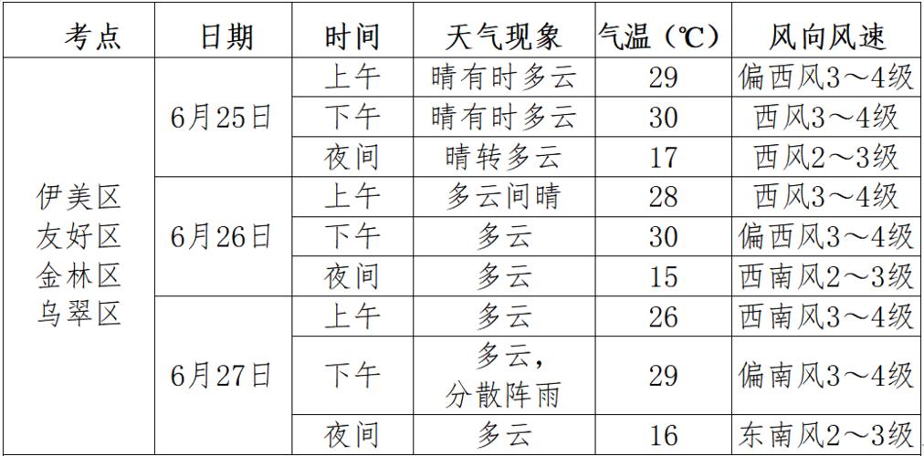 天门最新天气预报?天门最新天气预报今天?-第6张图片-柯迪百科 天门最新天气预报?天门最新天气预报今天?-第6张图片-柯迪百科