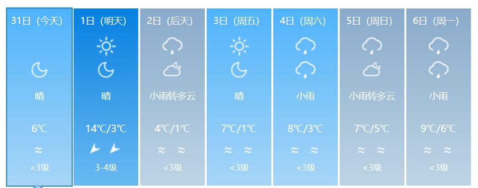 天门最新天气预报?天门最新天气预报今天?-第7张图片-柯迪百科 天门最新天气预报?天门最新天气预报今天?-第7张图片-柯迪百科