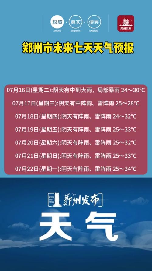 郑州今日天气冷吗?郑州今天的天气情况温度?-第1张图片-柯迪百科 郑州今日天气冷吗?郑州今天的天气情况温度?-第1张图片-柯迪百科
