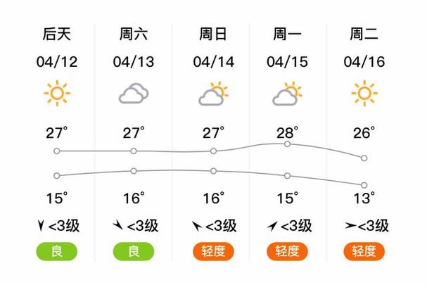 郑州今日天气冷吗?郑州今天的天气情况温度?-第3张图片-柯迪百科 郑州今日天气冷吗?郑州今天的天气情况温度?-第3张图片-柯迪百科