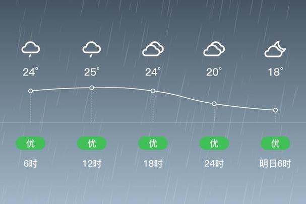 宜君天气预报20天，宜君30天天气预报最准确-第2张图片-柯迪百科