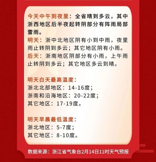 宜君天气预报20天，宜君30天天气预报最准确-第4张图片-柯迪百科