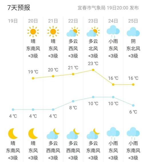 宜君天气预报20天，宜君30天天气预报最准确-第7张图片-柯迪百科